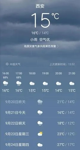 西安天气预报一周天气(西安近天气预报15天气预报) 西安天气预报一周天气(西安近天气预报15天气预报)