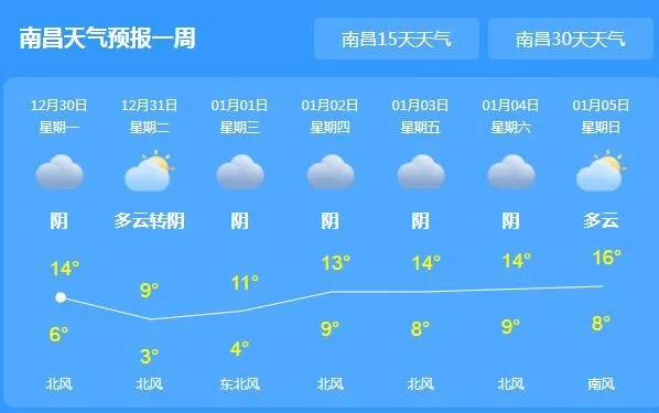 江西南昌一周天气预报（南昌天气一周的天气）