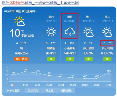 沭阳天气预报（连云港天气预报）