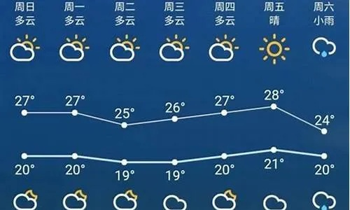 敦化市天气预报（敦化市天气预报十五天）