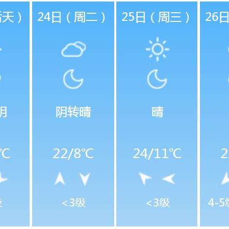 保定天气预报10天（保定天气查询30天）
