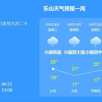 乐山天气预报（乐山天气预报今明后三天）