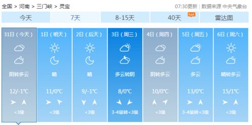 灵宝天气预报（灵宝天气预报15天查询结果）