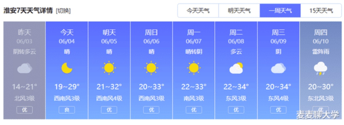 南通天气预报查询（南通天气预报15天30天）