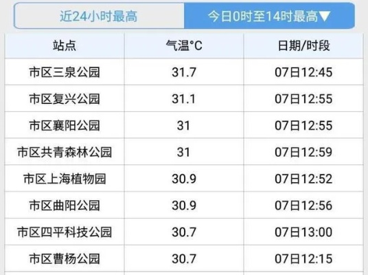 希望天气最新版（上海韦宜体育怎么样）