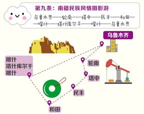新疆旅游攻略（新疆旅游攻略路线最佳路线及费用）