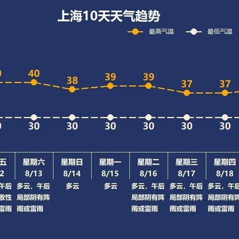 上海天气30天预报准确（上海天气30天预报准确一览表）