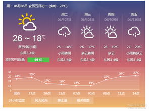 盐城天气预报一周（盐城天气预报一周7天查询结果是什么意思）