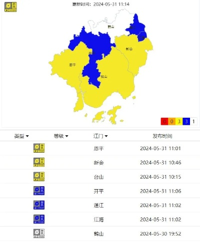 最新台风动向最新消息（最新台风动向最新消息江门）