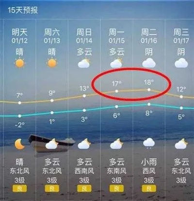 潍坊天气预报15天气（潍坊天气预报15天气预报 百度wm=3206）