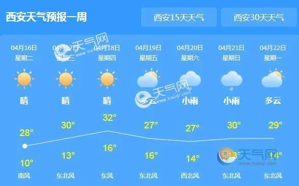 西安天气情况（4月28日西安天气情况）