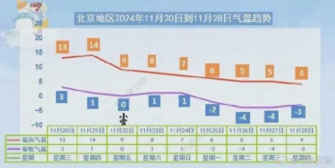 北京天气状况分析（10月北京天气）
