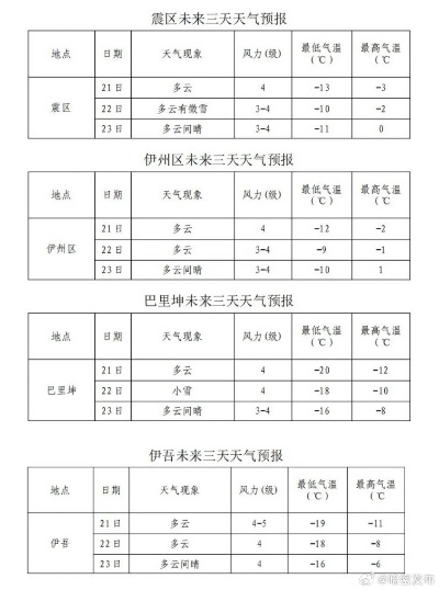 哈密天气预报（哈密天气预报15天查询结果）