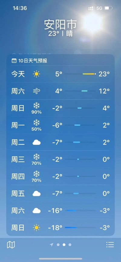 安阳天气预报15天查询（安阳天气预报15天查询一周天气预报 百度一下）