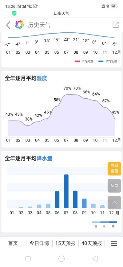 包含历史天气查询的词条
