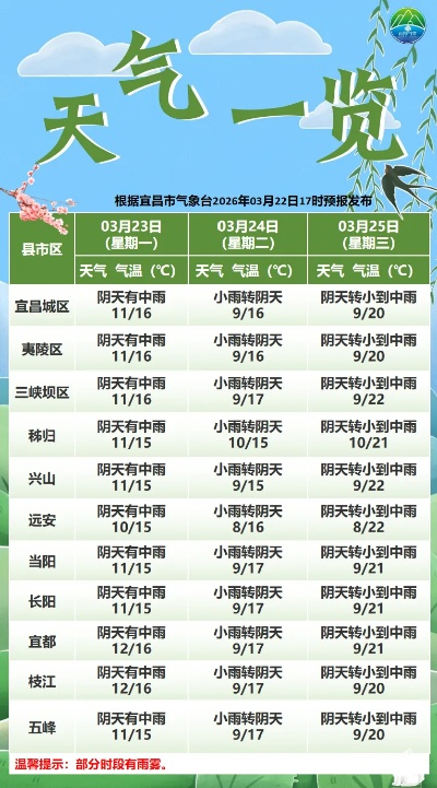 宜昌天气（宜昌天气）