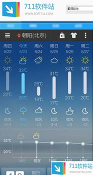 墨迹天气预报准吗（天气预报哪个准?）
