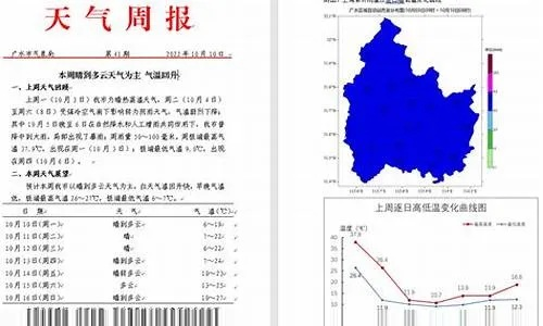 广水天气（广水天气预报40天查询）