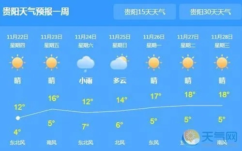 贵州现在气温多少度（贵州现在气温多少度穿什么衣服）