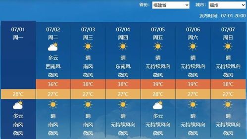安徽近一周天气预报（安徽近一周天气预报查询表）