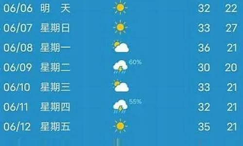 盐城天气预报查询（盐城天气预报查询电话）