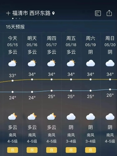 福清天气预报15天（福清天气预报15天准确）