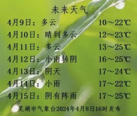 芜湖天气（芜湖天气预报一周7天）