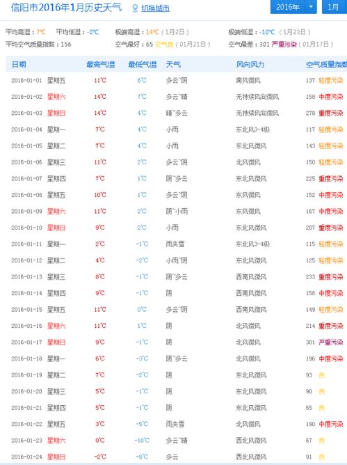 信阳天气预报(信阳天气预报40天准确 一个月) 信阳天气预报(信阳天气预报40天准确 一个月)