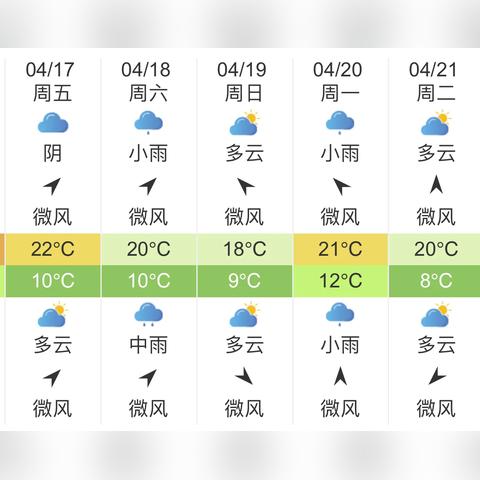 江苏扬州天气（江苏扬州天气预报30天）