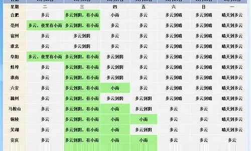 怀宁天气预报（怀宁天气预报30天准确一览表）