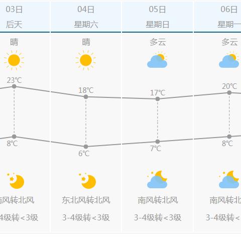 天气预报一个月30天(天气预报一个月30天石家庄) 天气预报一个月30天(天气预报一个月30天石家庄)