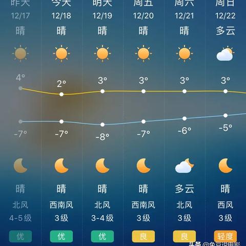 北京天气状况分析（北京市近期天气预报15天气）