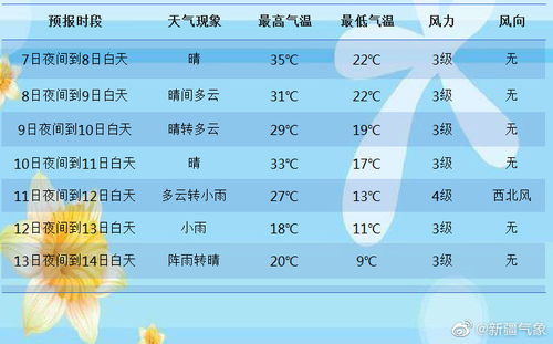 最近天气预报7天(信阳最近天气预报7天) 最近天气预报7天(信阳最近天气预报7天)