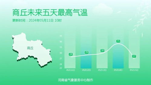 最近天气预报7天(信阳最近天气预报7天) 最近天气预报7天(信阳最近天气预报7天)