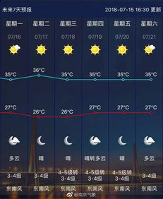南京十五天天气预报(南京未来40天的天气预报) 南京十五天天气预报(南京未来40天的天气预报)