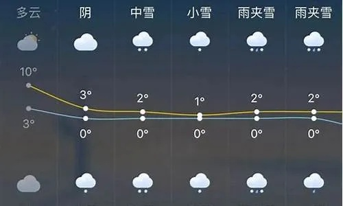 沭阳天气（沭阳天气24小时预报）