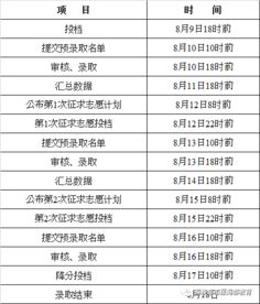 历史天气查询一览表(历史天气查询一览表石台) 历史天气查询一览表(历史天气查询一览表石台)