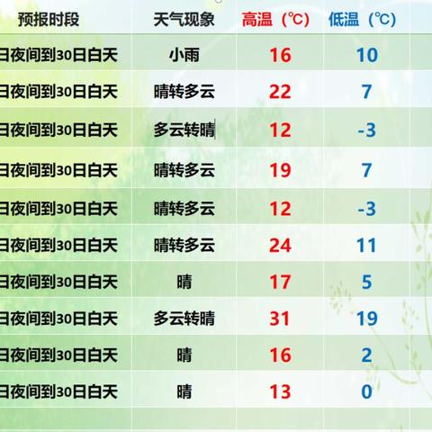 哈密天气预报（哈密天气预报一周7天查询）