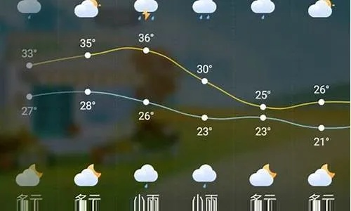 天气预报未来15天查询（农安天气预报未来15天查询）