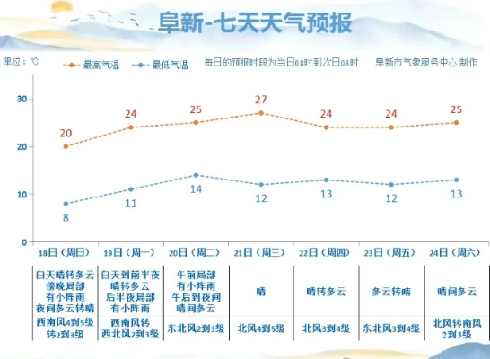 阜新天气（阜新天气预报30天查询）