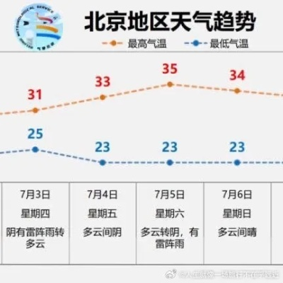 北京明天天气暴雨预警(北京明天天气暴雨预警查询) 北京明天天气暴雨预警(北京明天天气暴雨预警查询)