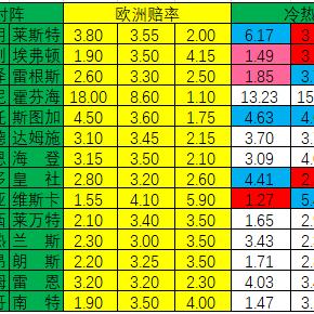 9.99倍率彩票路线入口绿色版V66.94.0.27ios版本-推荐