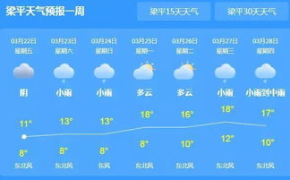 垫江天气预报（梁平天气预报）