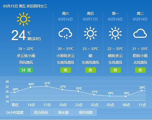 栖霞24小时天气预报（栖霞天气预报15天查询结果）