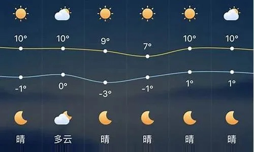 丰润区天气预报15天查询(丰润区天气预报15天查询最新消息及时间) 丰润区天气预报15天查询(丰润区天气预报15天查询最新消息及时间)