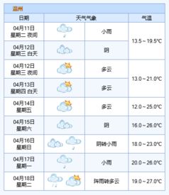 温州明天天气（温州明天天气如何预报）