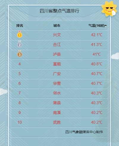 广元天气（广元天气穿衣建议）