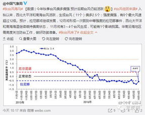 南京未来15天天气预报准确查询（查看南京未来15天天气预报）