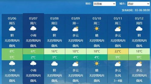 中央天气预报视频今天（中央天气预报视频今天12345）