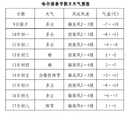 鹤岗市天气预报（鹤岗市天气预报30天准确）
